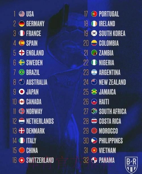 全面解析世界杯球队实力对比与分析