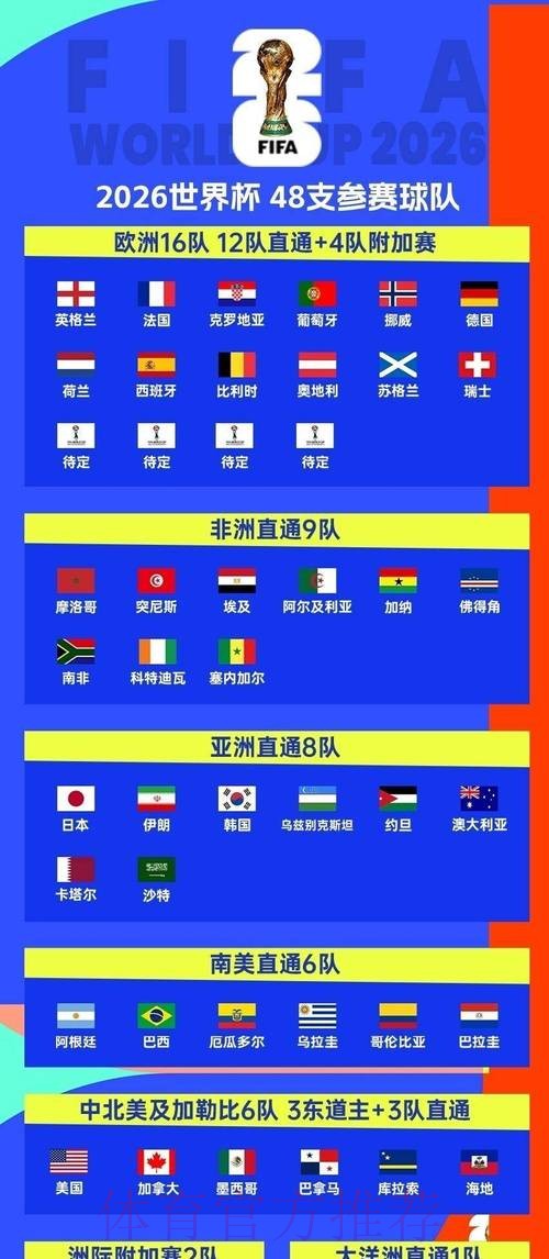 「2026世界杯比赛精彩推荐指南」