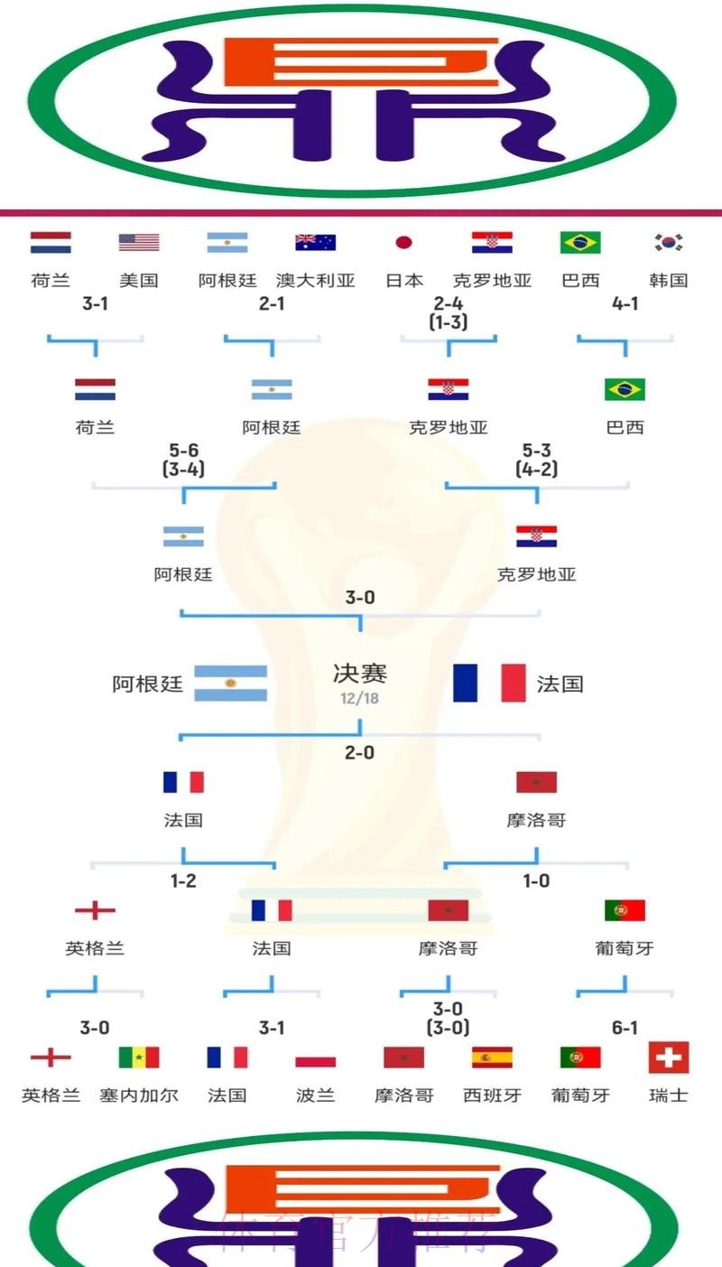 揭秘世界杯全球投注额背后的秘密 揭秘世界杯全球投注额背后的秘密