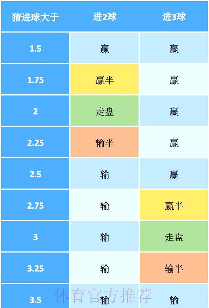 深入解析世界杯盘口数据与投注策略 深入解析世界杯盘口数据与投注策略